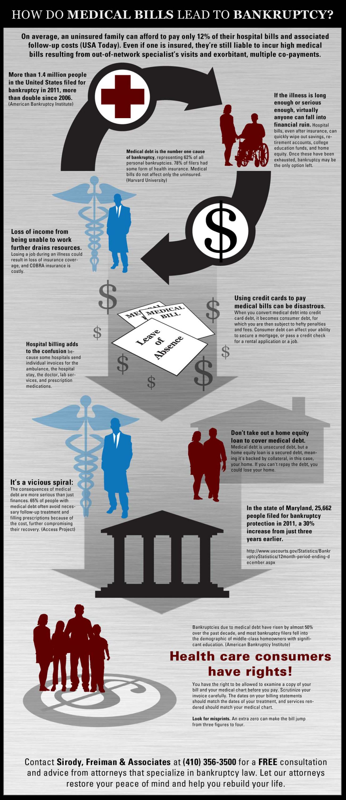 Infographic: How Do Medical Bills Lead To Bankruptcy?