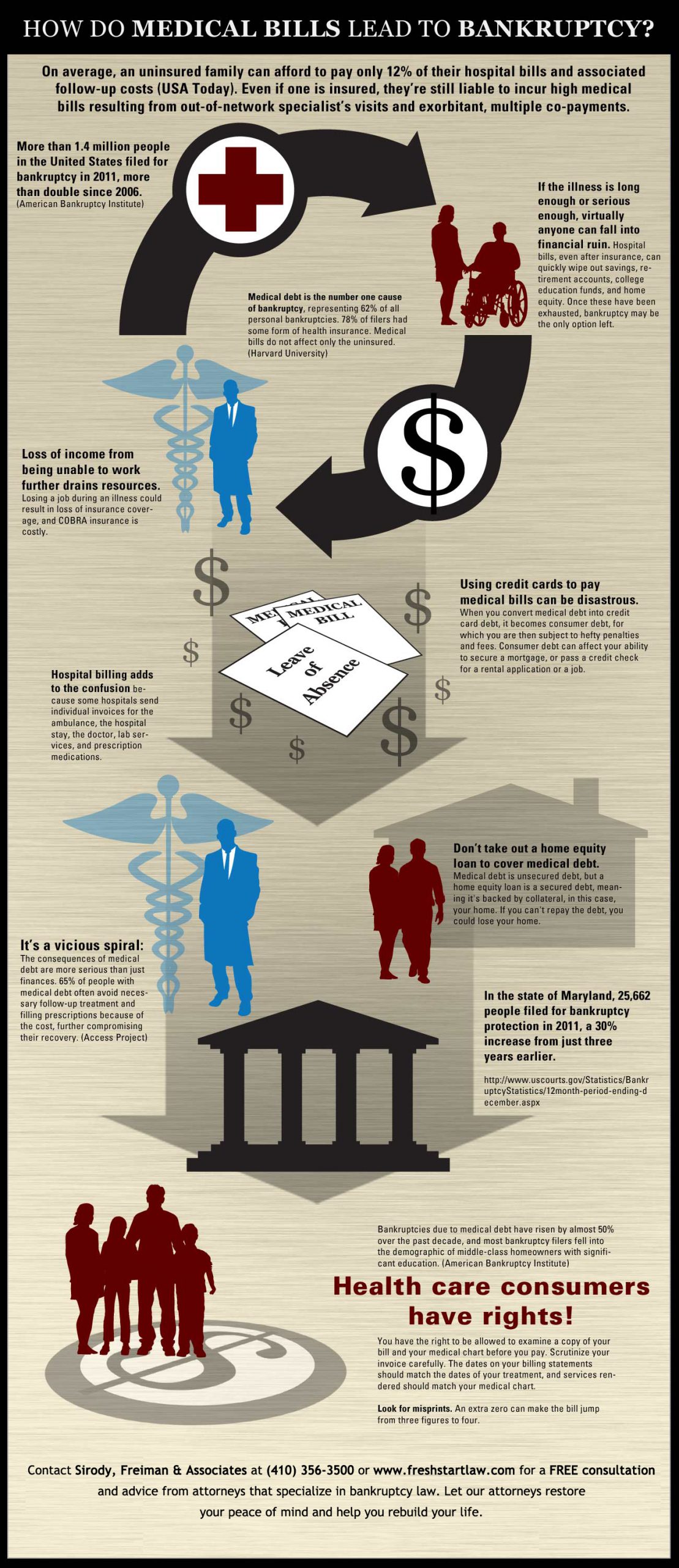 Infographic: How do medical bills lead to bankruptcy